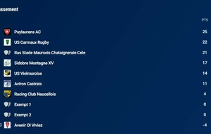 Classement J8-EQUIPE RESERVE