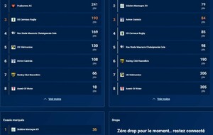 statistiques J8 EQUIPE RESERVE