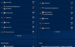 Statistiques J8 EQUIPE 1