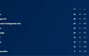 Classement E1 après la 12 ième journée