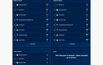 statistiques J8 EQUIPE RESERVE