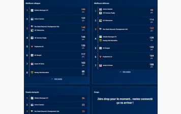 Statistiques J8 EQUIPE 1