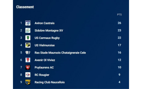 classement J8 EQUIPE 1