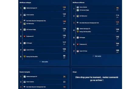Statistiques J8 EQUIPE 1